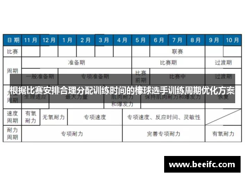 根据比赛安排合理分配训练时间的棒球选手训练周期优化方案