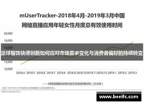 足球服饰快速创新如何应对市场需求变化与消费者偏好的持续转变