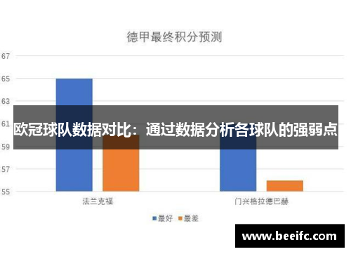 欧冠球队数据对比：通过数据分析各球队的强弱点